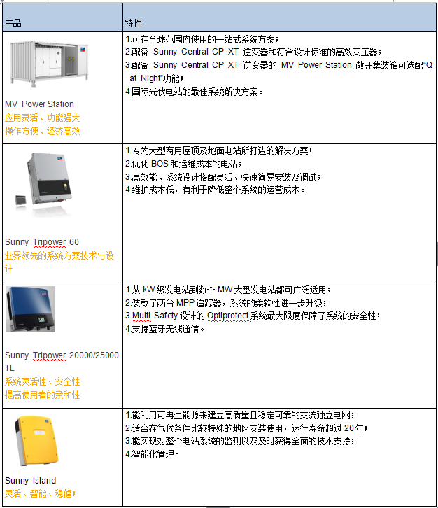 2016 SNEC展 兆伏爱索携带旗下众多产品亮相(图4)