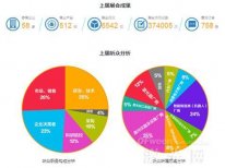 掀起“互联网+”风潮 “2016中国激光在线展会”