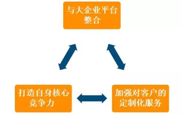 从德国工业展看未来工业八大集成之旅(图29)