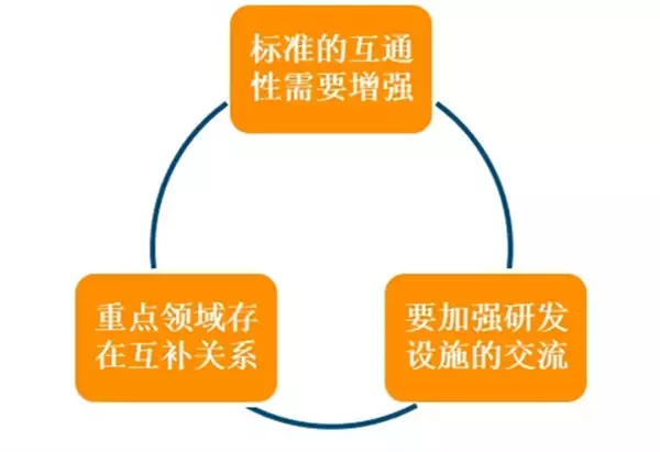 从德国工业展看未来工业八大集成之旅(图33)