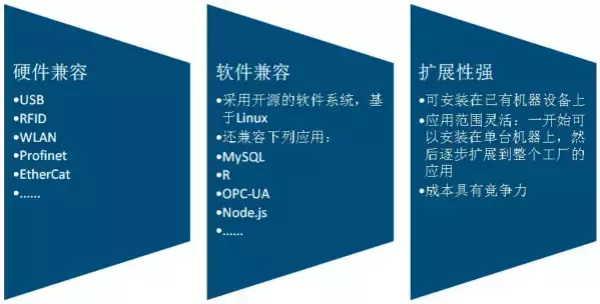从德国工业展看未来工业八大集成之旅(图4)