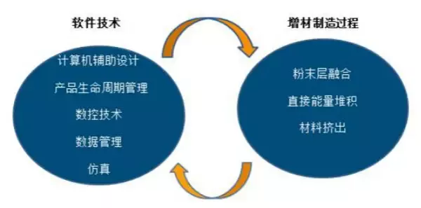 从德国工业展看未来工业八大集成之旅(图11)
