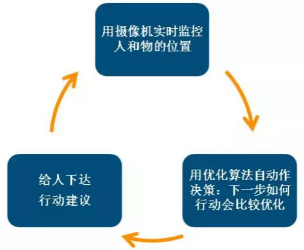 从德国工业展看未来工业八大集成之旅(图15)