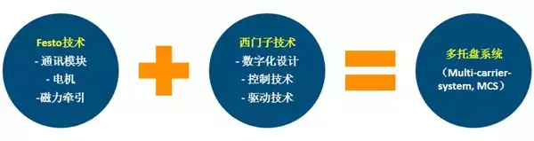 从德国工业展看未来工业八大集成之旅(图25)