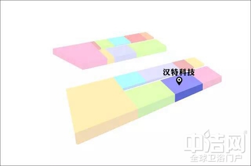 亚洲厨卫城上海厨卫展参展品牌秀之汉特卫浴