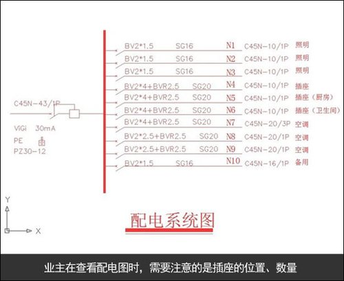 装修配电系统图 装修配电系统图