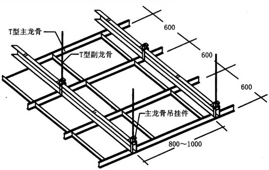 轻钢龙骨吊顶示例图