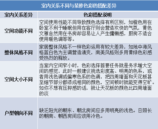 调配家居生活七色盘 保障网支招色彩装修TIPS