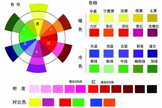 确定冷暖色调