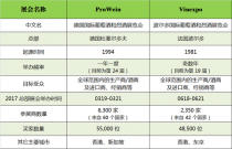 ProWein：全球最大的葡萄酒与烈酒展览会