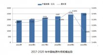 电源设计控了解的2017三大趋势--慕尼黑上海电子展